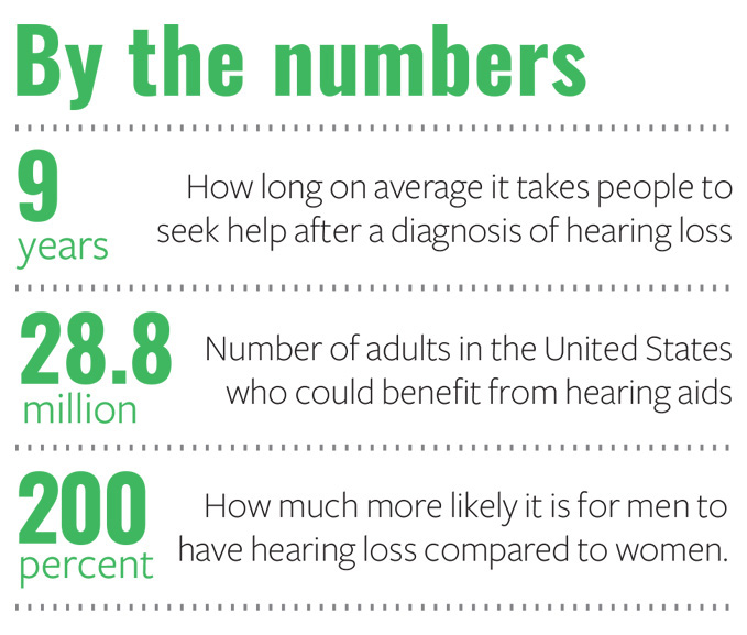 Hearing loss: By the numbers